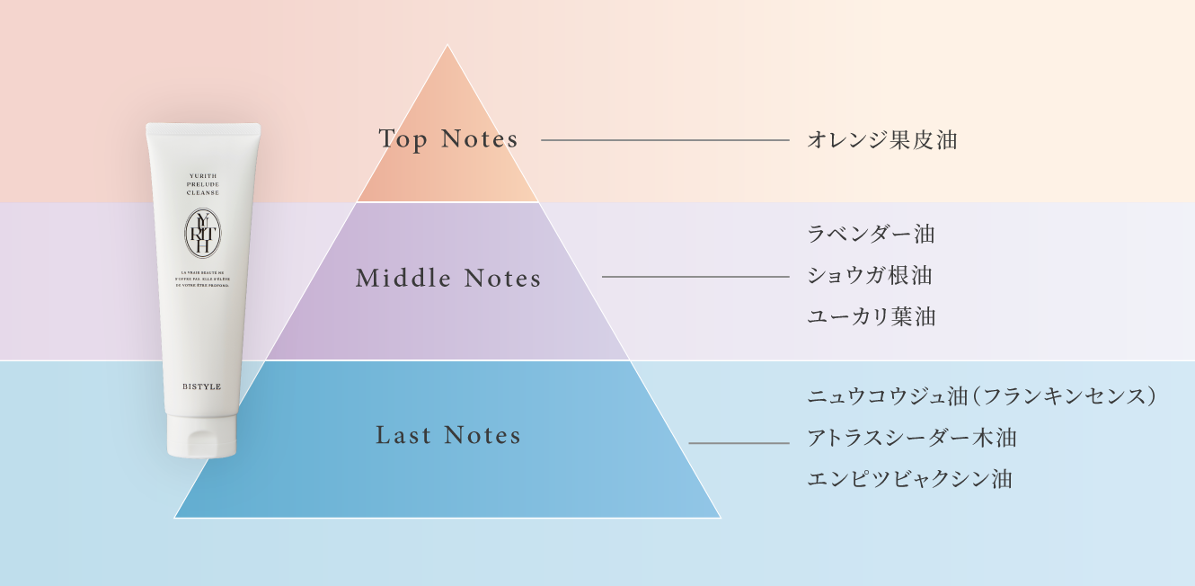 	【香りイメージ】
トップノート：オレンジ果皮油
ミドルノート：ラベンダー油、ショウガ根油、ユーカリ葉油
ラストノート：ニュウコウジュ油（フランキンセンス）、アトラスシーダー木油、エンピツビャクシン油